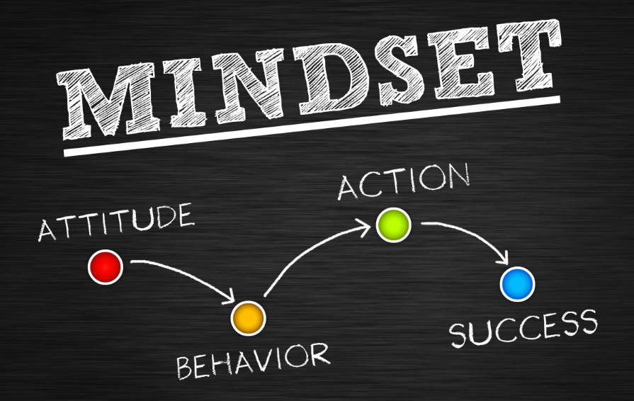 Developing A Growth Mindset At Work